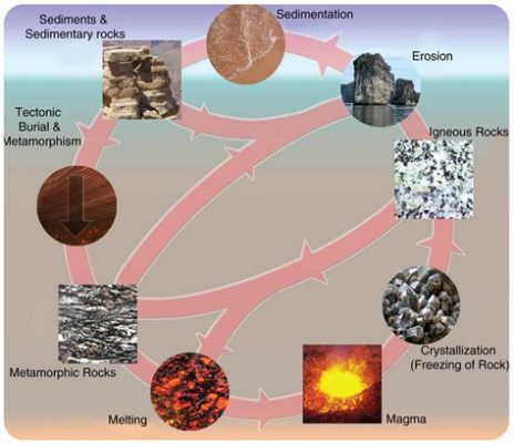 Is Coal Clastic: A Journey Through Geology, Energy, and the Unexpected